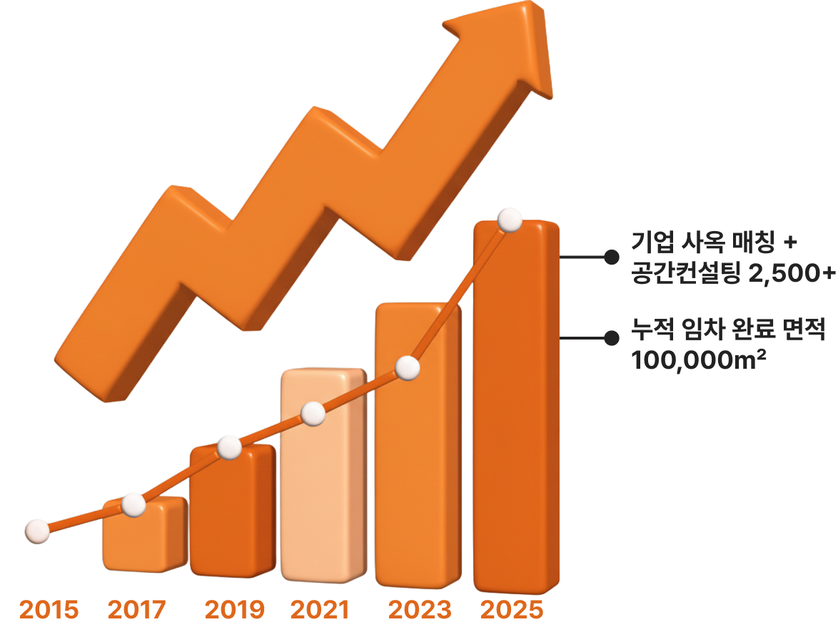 공실앤톡 대시보드